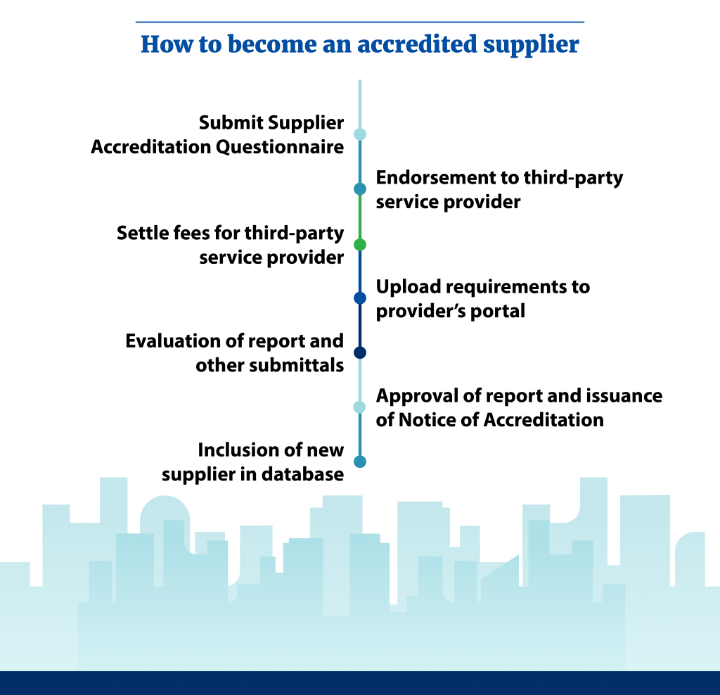 Suppliers Maynilad Water Services, Inc.