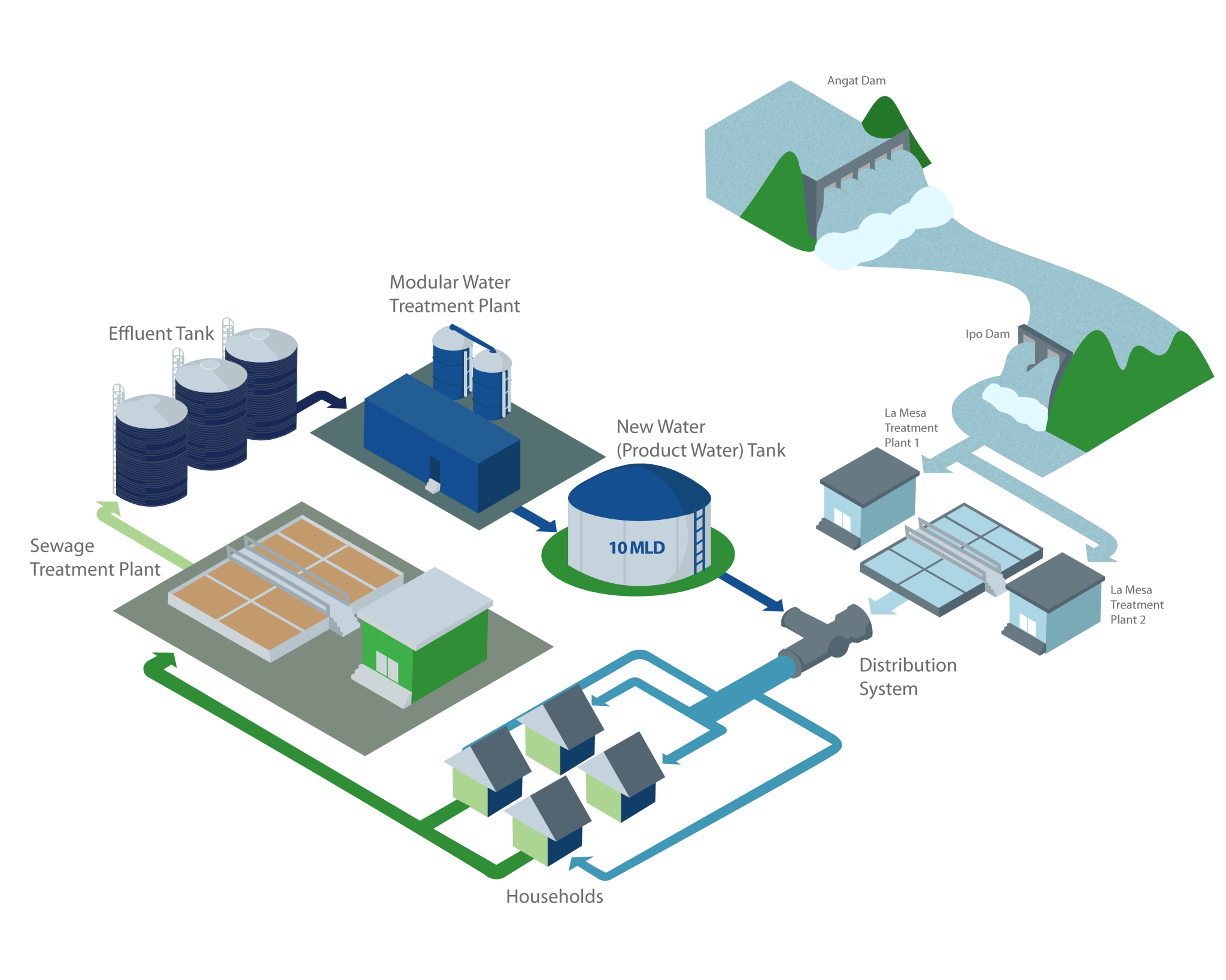 maynilad water treatment process